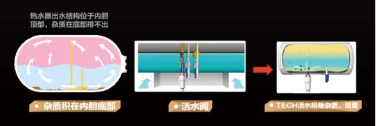 夏天电热水器怎么使用最节能,夏季怎么用热水器最省电