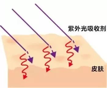 适合户外运动的平价防晒霜测评,运动型防晒霜平时可以用吗