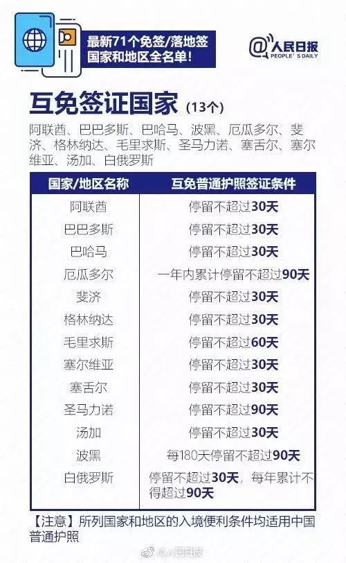 免签落地签的国家一览表,免签落地签国家一览表