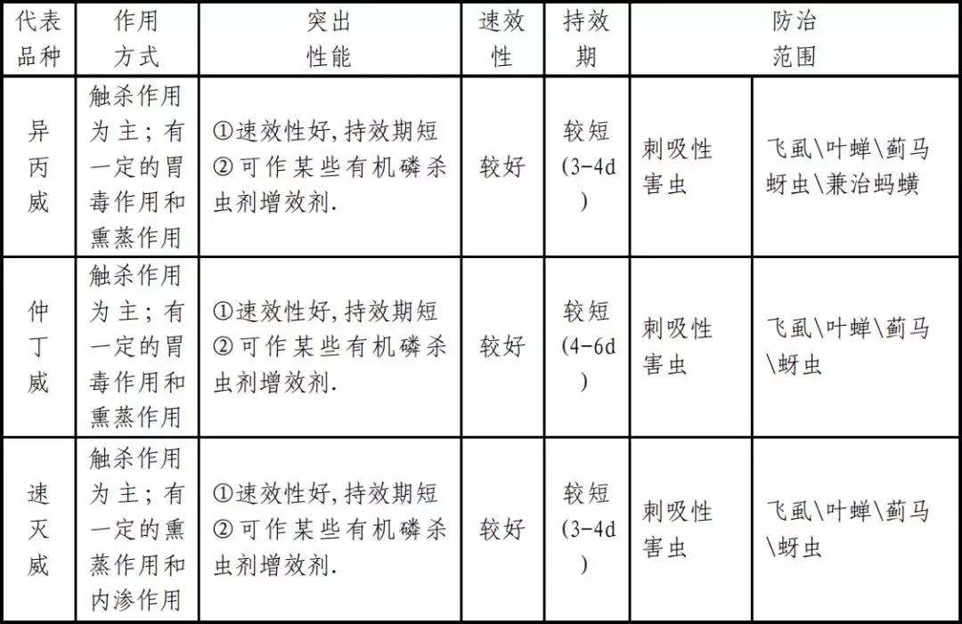 常用杀虫剂的种类及使用方法资料,十大类最常用杀虫剂详解不容错过