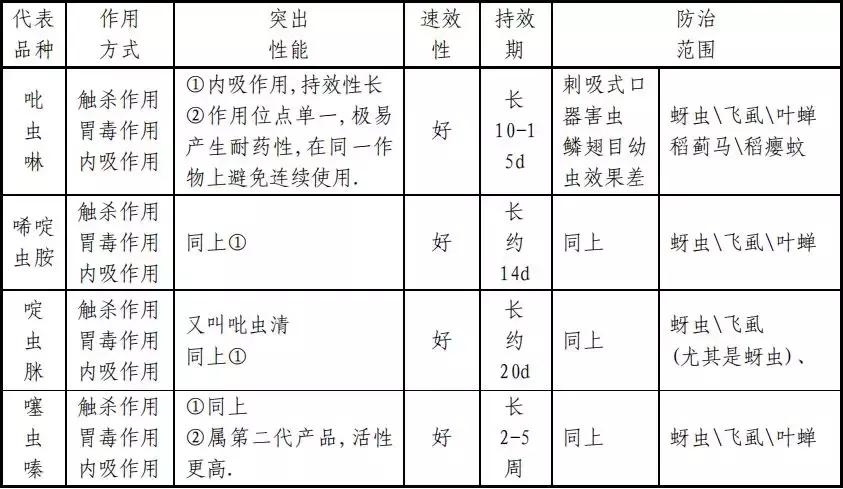 常用杀虫剂的种类及使用方法资料,十大类最常用杀虫剂详解不容错过
