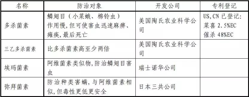 常用杀虫剂的种类及使用方法资料,十大类最常用杀虫剂详解不容错过