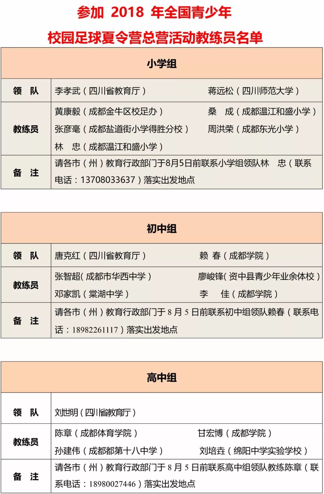 中国少年足球点赞数,点赞中国100位少年