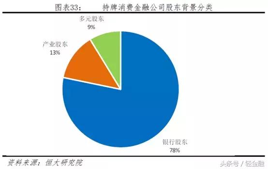 消费金融各类玩家盈利模式分析