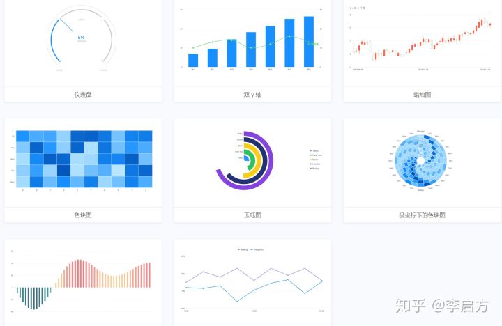 数据可视化分析工具有哪些,可视化数据大屏制作工具