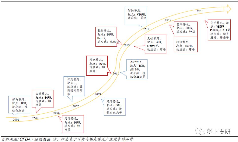 埃克替尼进入医保后价格,埃克替尼2016价格