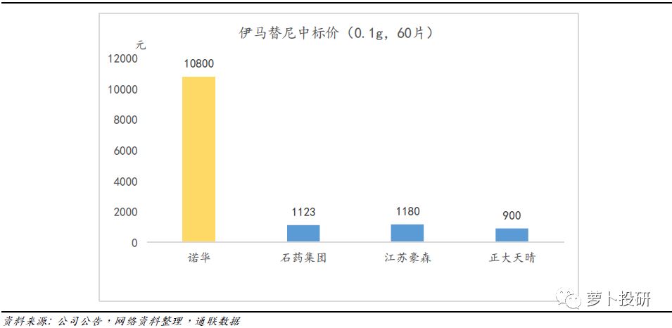 埃克替尼最新价格,埃克替尼价格预测