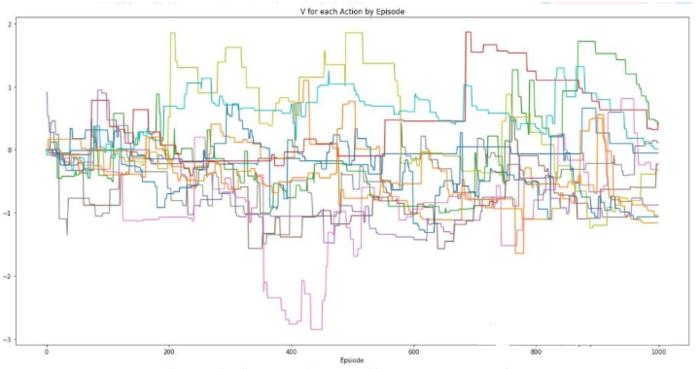 英雄联盟怎么才能控制大招,英雄联盟关键团控怎么触发