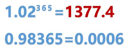 最有哲学深度的数学公式,数学励志公式每天进步一点点