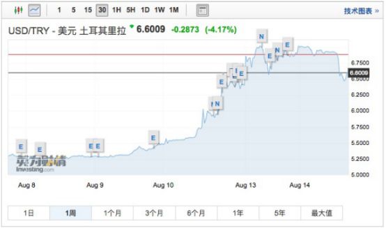 土耳其里拉为什么跌,土耳其里拉崩盘的开始