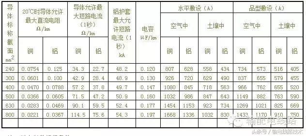 聚乙烯绝缘电力电缆规格,110kv交联聚乙烯绝缘电力电缆