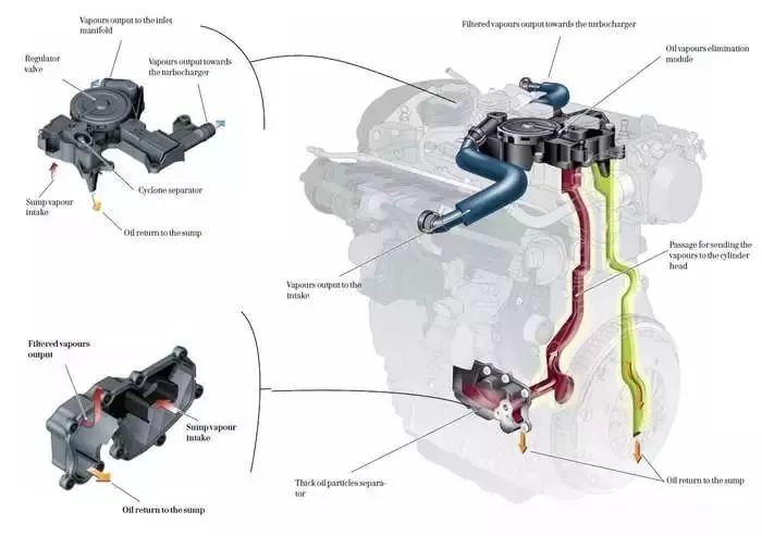 清洗节气门喷油嘴后油耗反而高了,节气门清洗后油耗高怎么办