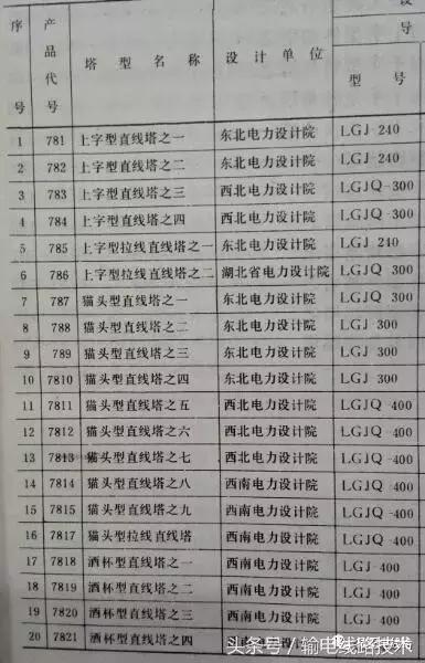 67、77及78系列的塔型（鞍山塔）命名及意义