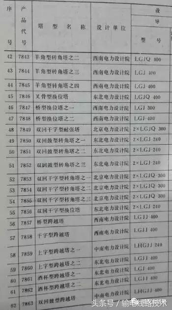 67、77及78系列的塔型（鞍山塔）命名及意义