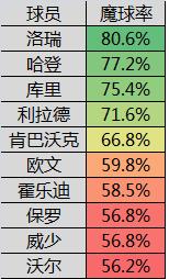 控卫盛世之战库里欧文,控卫打法和思路篮球