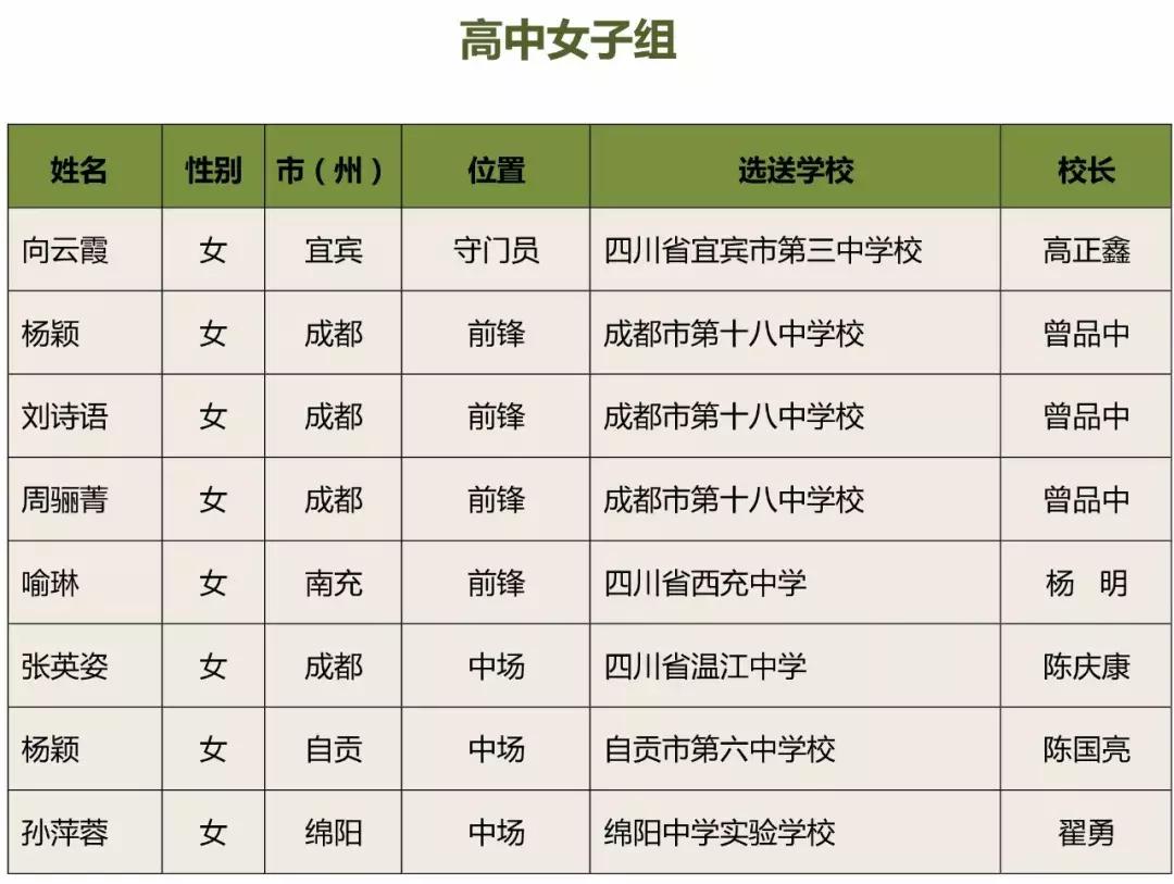 四川省青少年校园足球,四川足球省队青少年名单