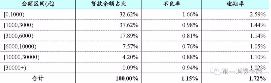 蚂蚁花呗的营收贡献,蚂蚁花呗市场调查报告总结