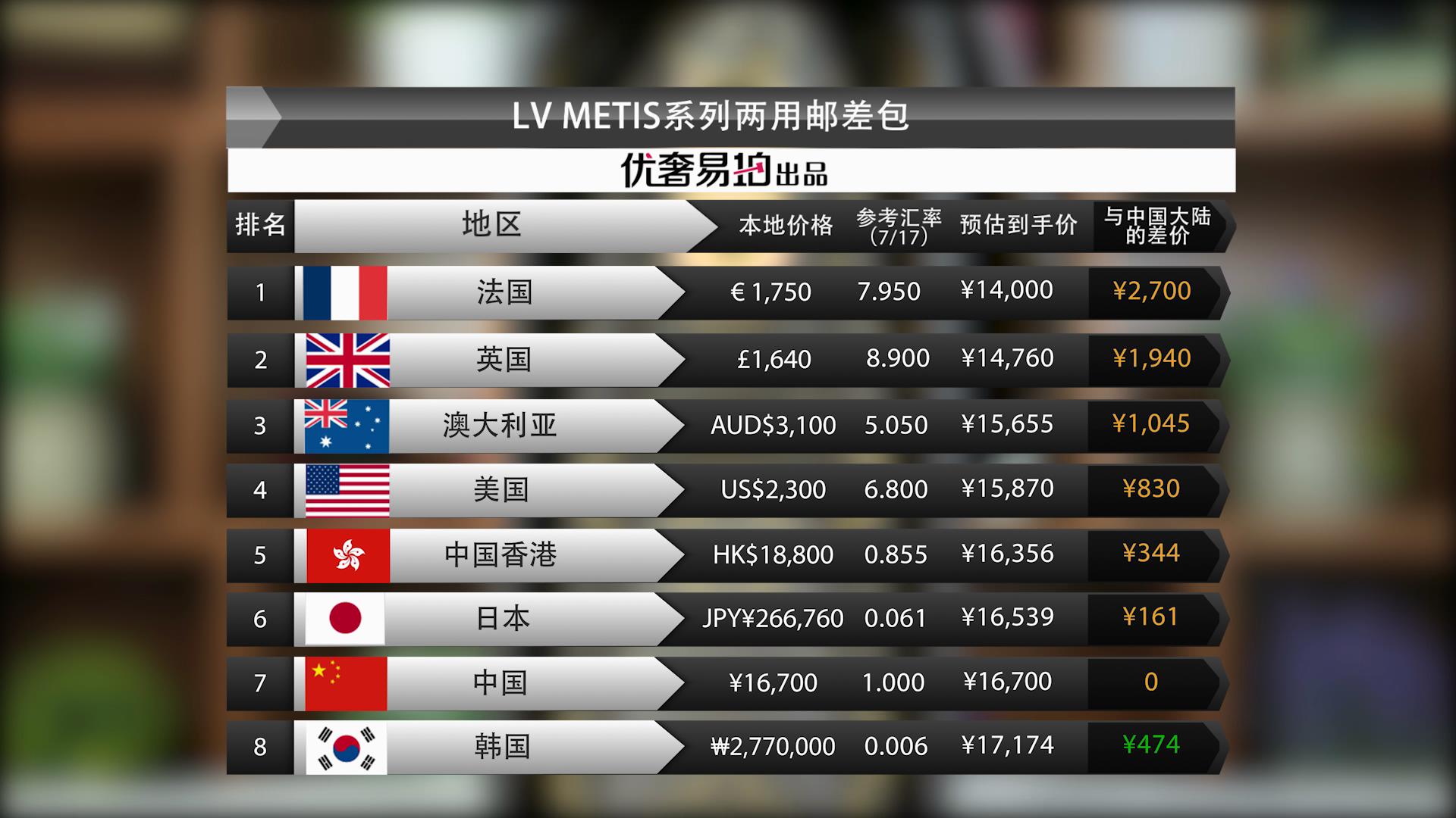 lv老花邮差包是男包还是女包,lv老花邮差和拼色邮差哪个好看