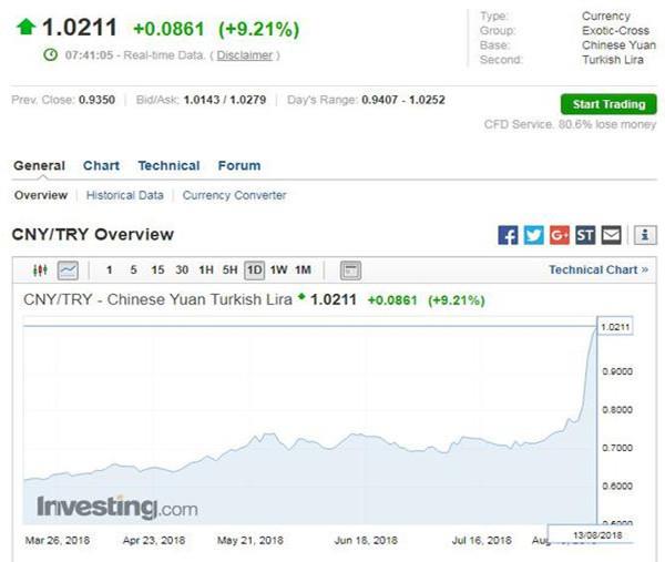 土耳其里拉贬值买什么,土耳其里拉大跌是好是坏