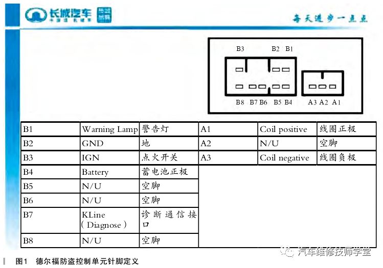 风骏5发动机防盗锁死怎么解除,17年长城风骏5防盗锁闪烁不启动