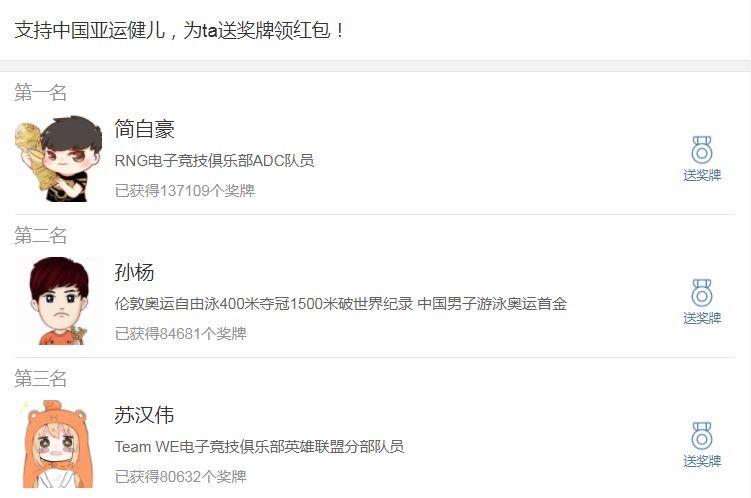 亚运会中国加油榜,中国加油亚运会奖牌榜