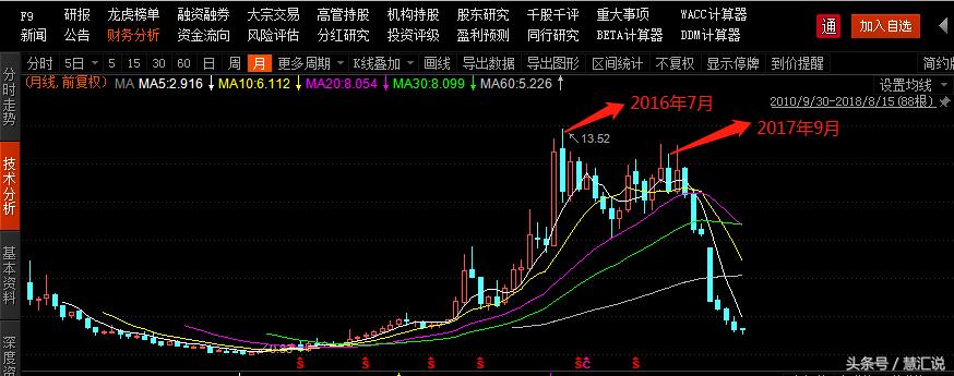 股东减持套路深度分析,论韭菜的自我修行