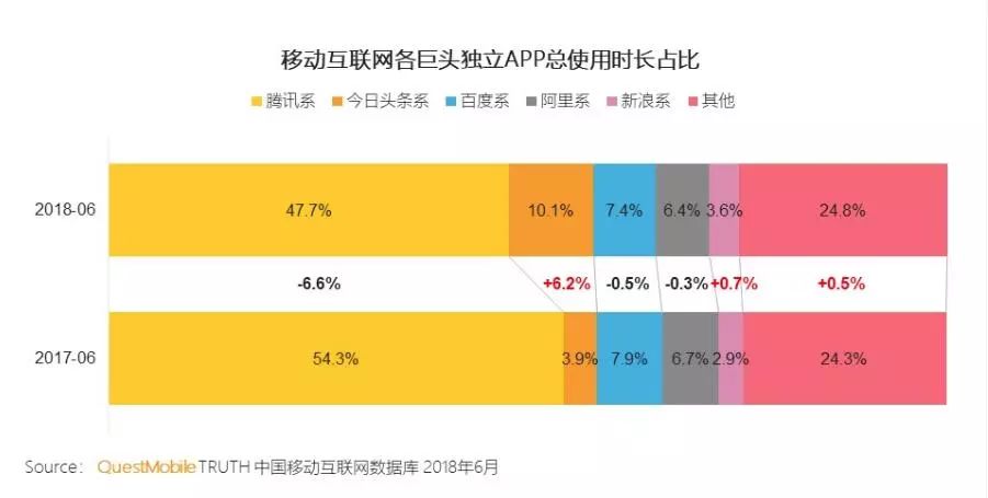 腾讯公司危机现状分析,腾讯游戏中年危机