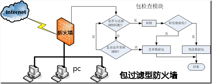 一夫当关万夫莫开的女杀手,一夫当关万夫莫开的主要人物是谁