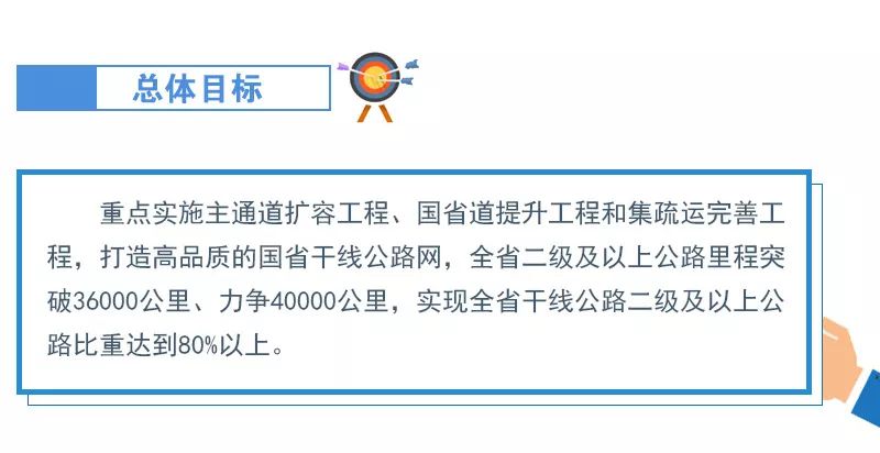 湖北两会交通建设,湖北交通四通八达