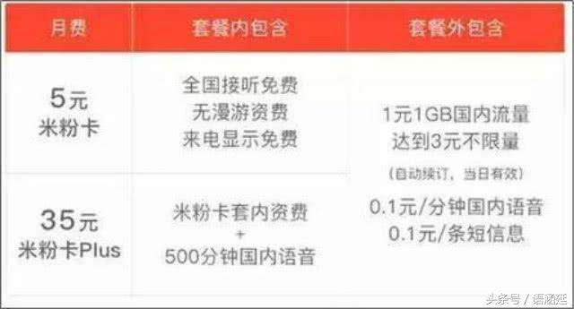 联通9元全国套餐无漫游,中国联通29元200分钟通话永久套餐