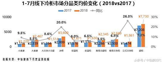 冷柜公司发展前景,冷柜的创新方向