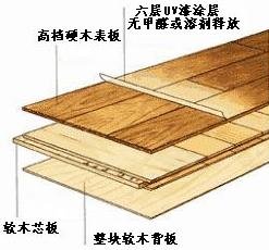 为什么不敢买实木地板,为什么都不推荐实木地板