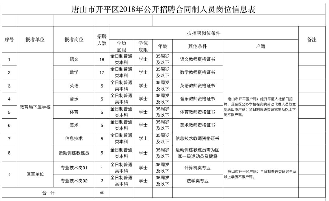 河北事业编制招聘最新信息,2024河北事业编制招聘岗位表