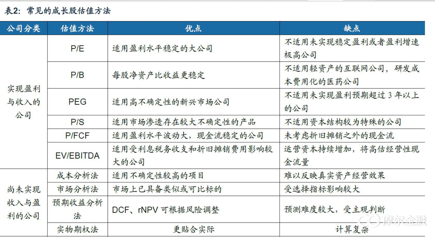 成长股是什么意思通俗易懂,成长股的意思