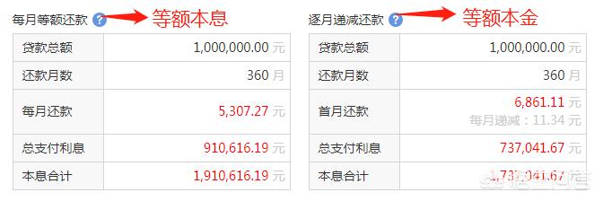 房贷40万三年后一次性还要还多少,房贷30年提前几年还房贷比较划算
