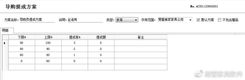 家具店导购员提成计算,家具销售店经理总提成算法