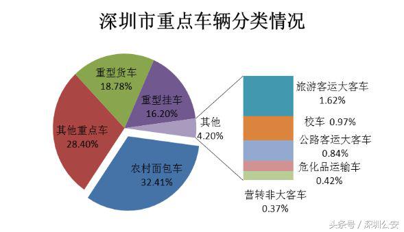 交通安全防控五类重点违法行为,八类重点交通违法行为