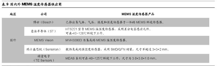 mems传感器什么材料做的,mems传感器设计软件