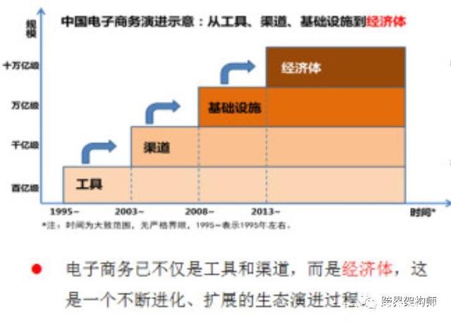 购物节为什么越来越多了,如何看待越来越多的电商购物节