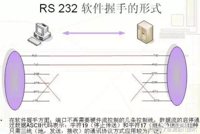 rs232422485区别,rs232和rs485和rs422编程有区别吗