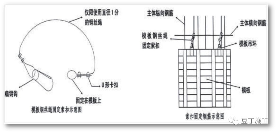 施工现场16项安全管理制度,施工现场十大安全禁令