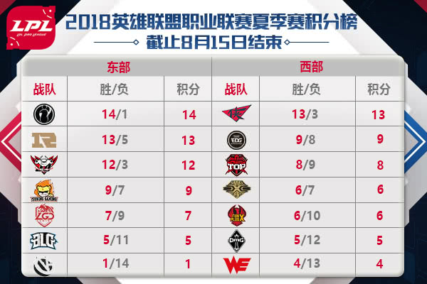 edgdeft在哪里直播,deftedg时期厂长