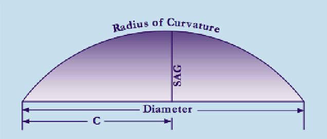 戴美瞳哪一款最舒服,戴美瞳买什么直径