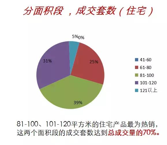 临港有可能成为威海经区吗,临港新城发展速度