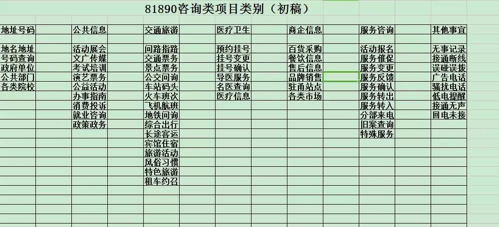 81890,这一串电话数字,相信每个宁波人都打过……