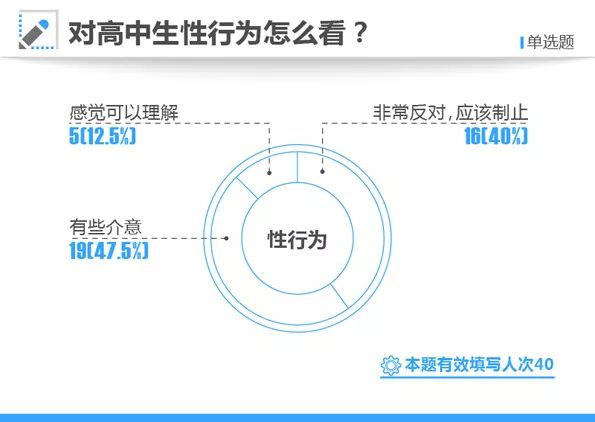高考状元公务员父母,高考状元父母学历统计