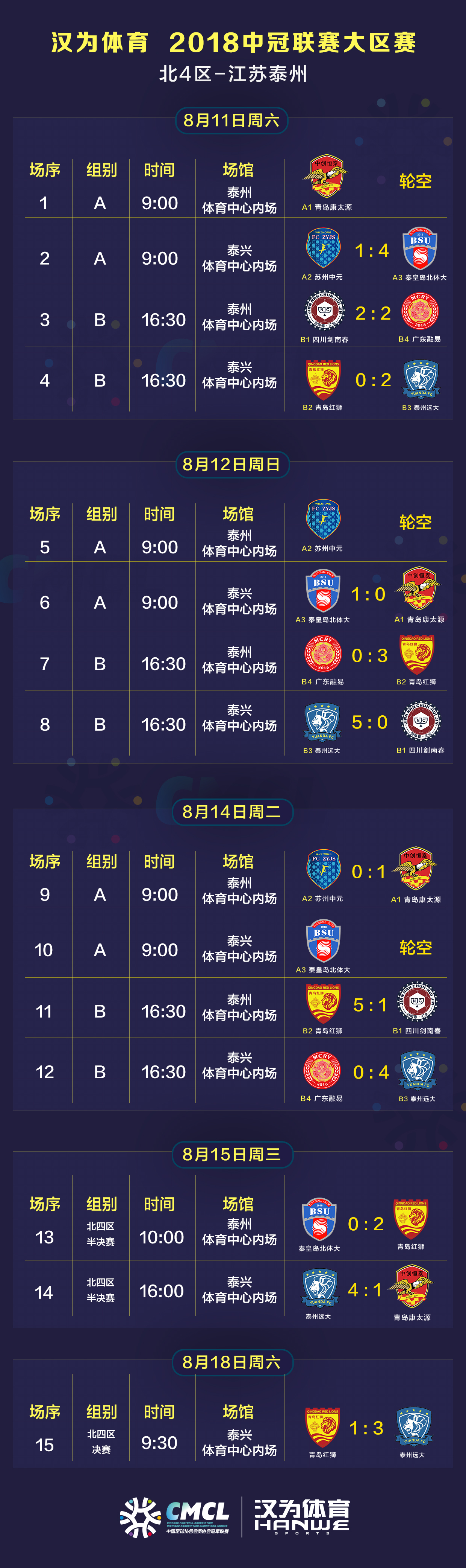 汉为体育中冠熊猫直播,2019中乙泰州远大冲甲成功