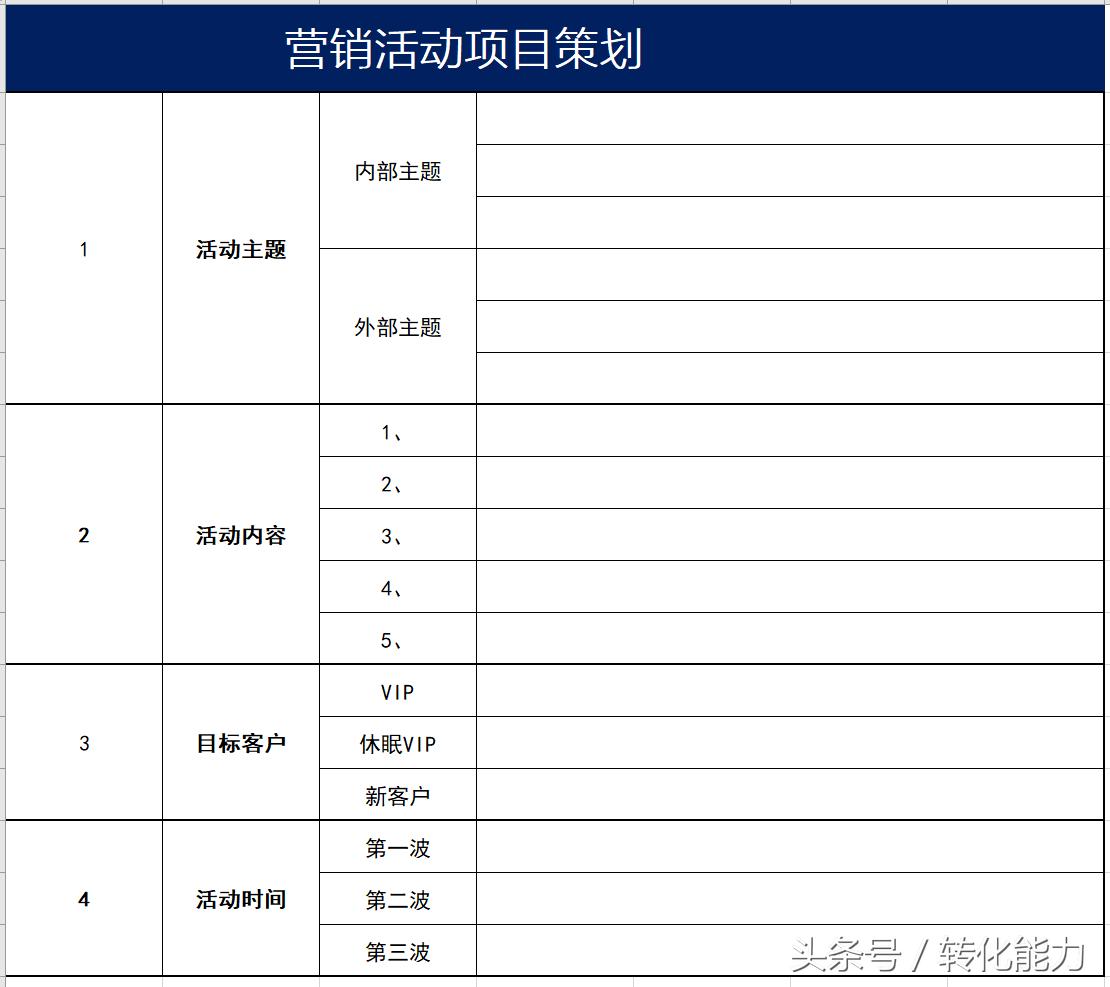怎么写一个热点营销策划文章,营销策划思维知识干货分享