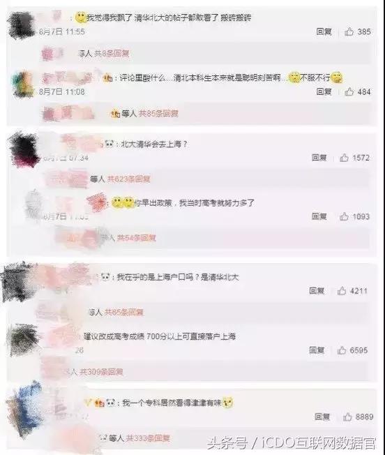 iCDO一周数据要闻:阿里发布首份城市夜活力报告等