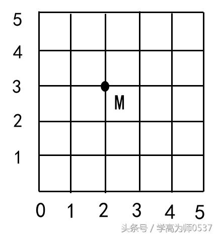 2021五年级上册数学第6单元测试卷,五年级上人教版数学试卷第二单元